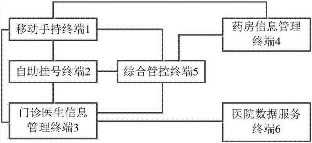 Intelligent hospital guiding service system