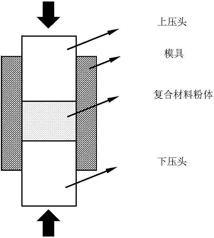 Preparation method of graphene-reinforced aluminum-based composite material