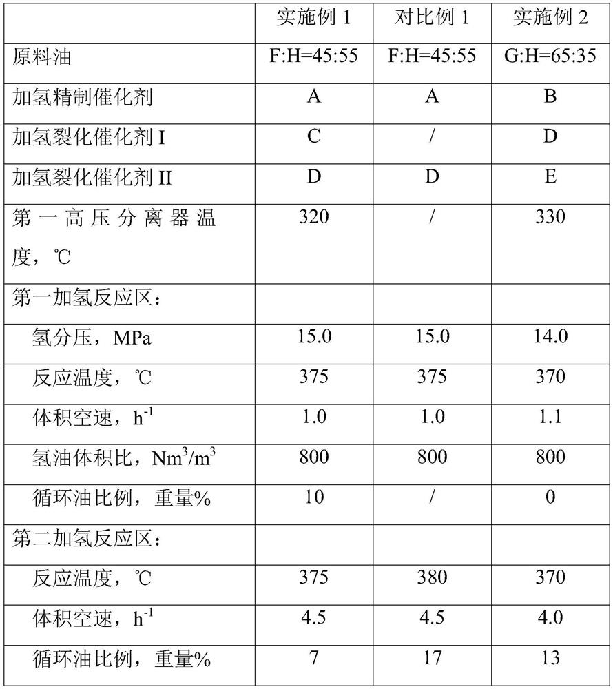 A hydrogenation method and system for producing chemical materials