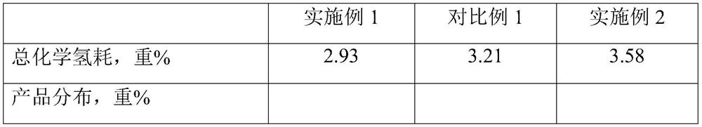 A hydrogenation method and system for producing chemical materials