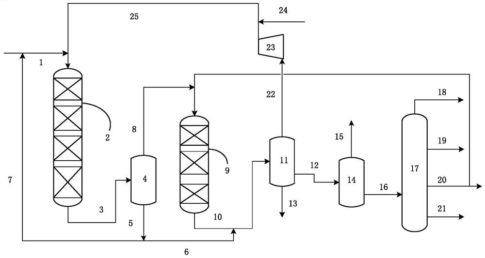 A hydrogenation method and system for producing chemical materials