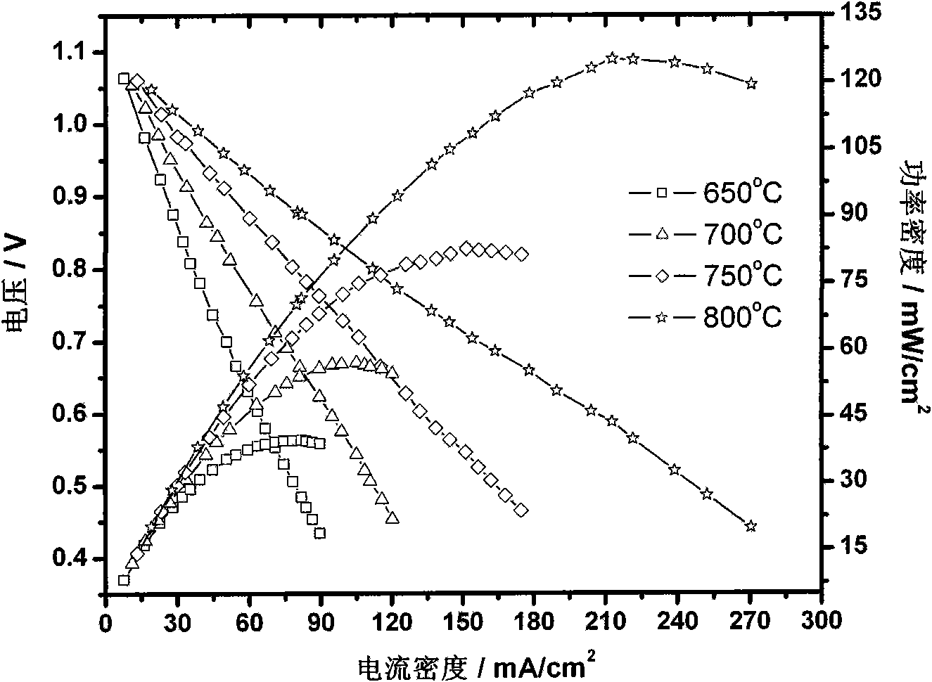 Solid electrolyte direct carbon fuel cell