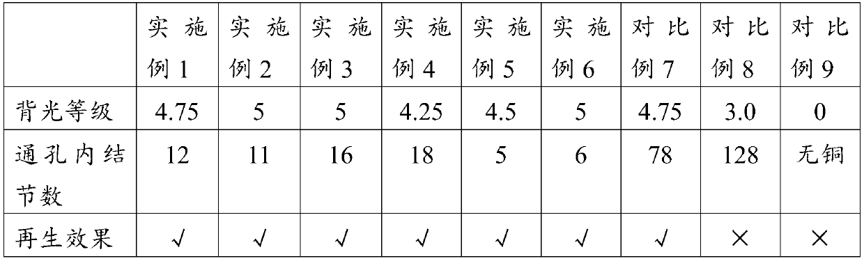 Acid hole conditioning agent used for hole metallization process of PCB (printed circuit board) and preparation method of PCB