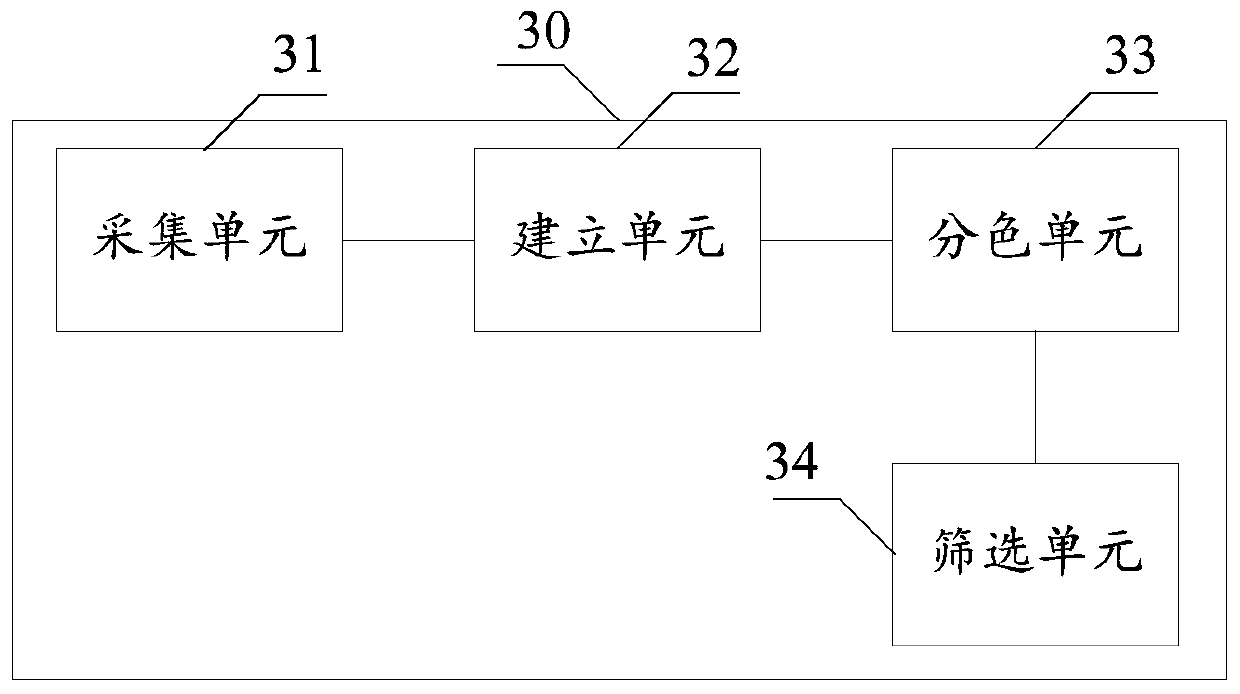 Carbonized bamboo chip color separation method and system