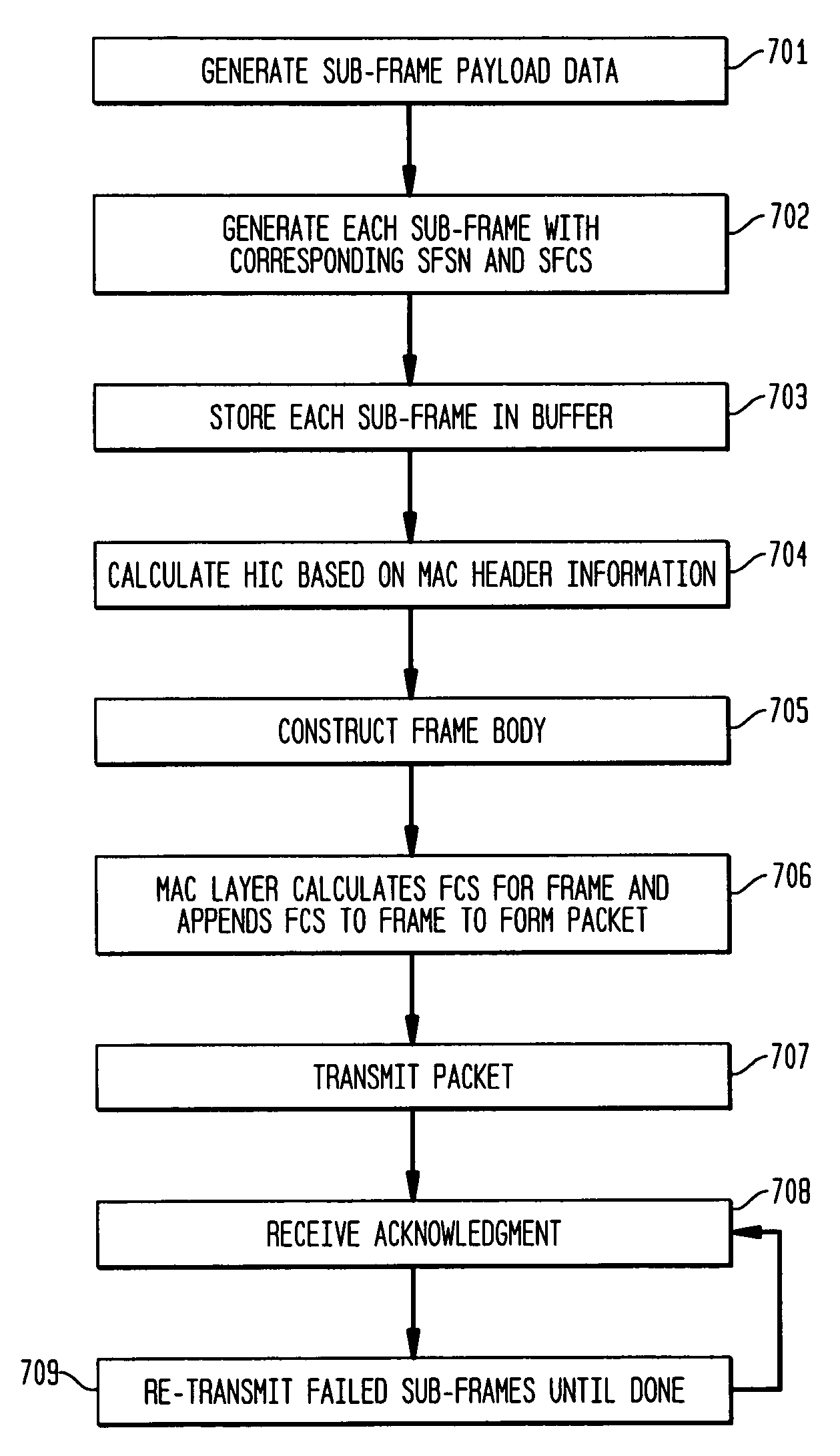 Packet sub-frame structure for selective acknowledgment