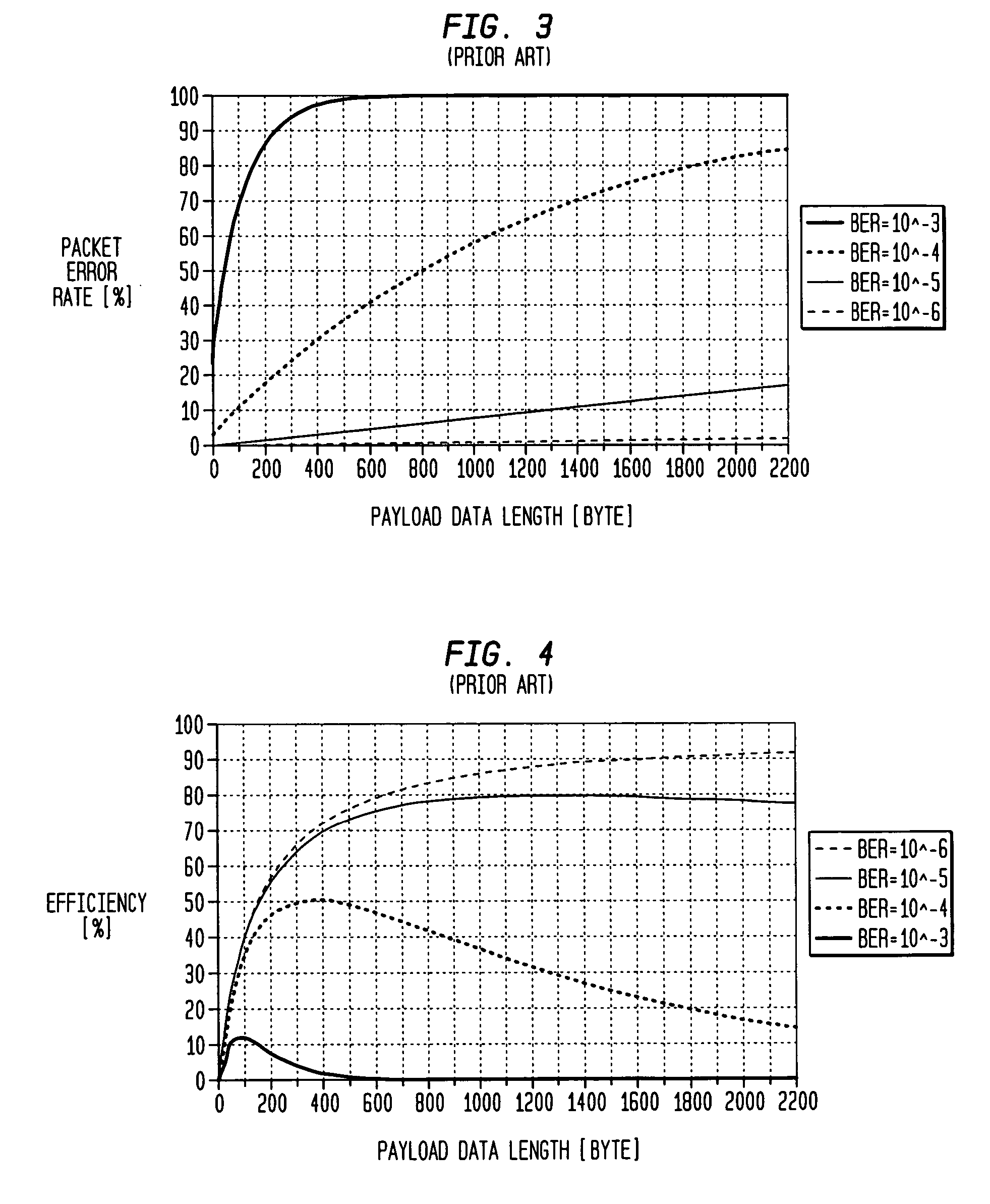 Packet sub-frame structure for selective acknowledgment