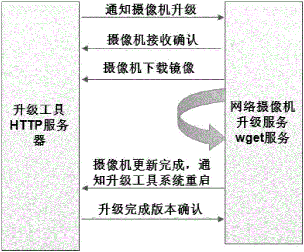 Network camera system online update method