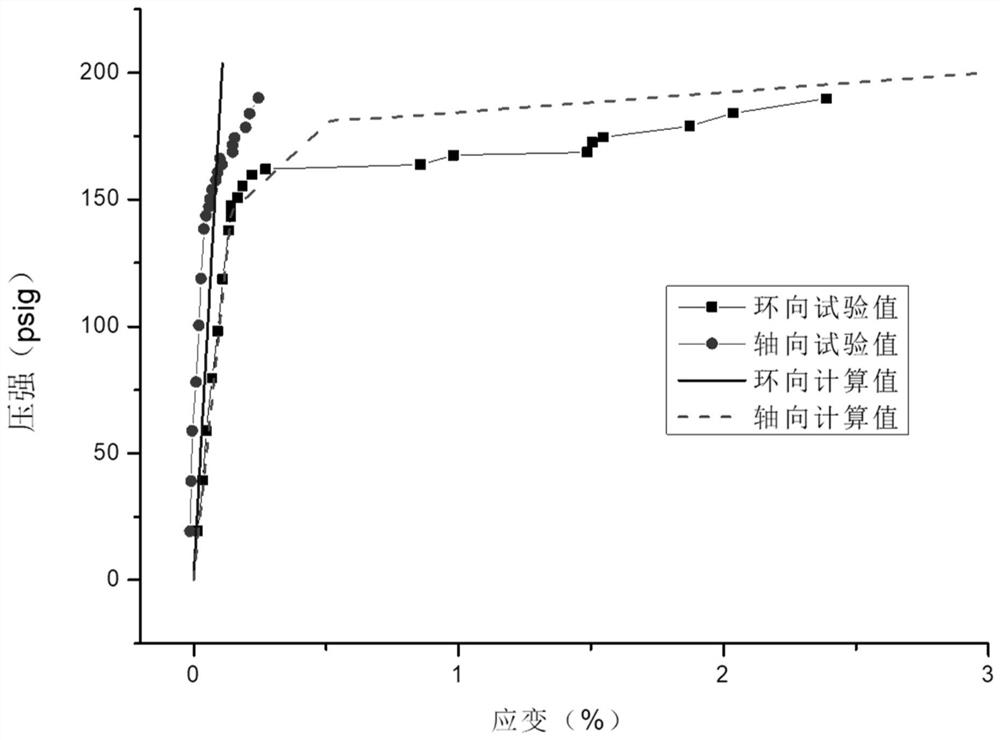 Method for calculating pressure-bearing performance of nuclear containment vessel