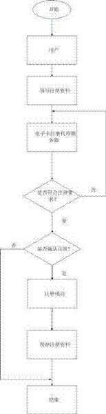 One-key application method for commercial tenant membership card on the basis of intelligent terminal