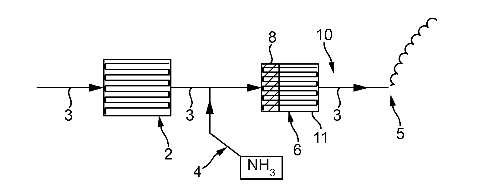 Substrate monolith comprising scr catalyst