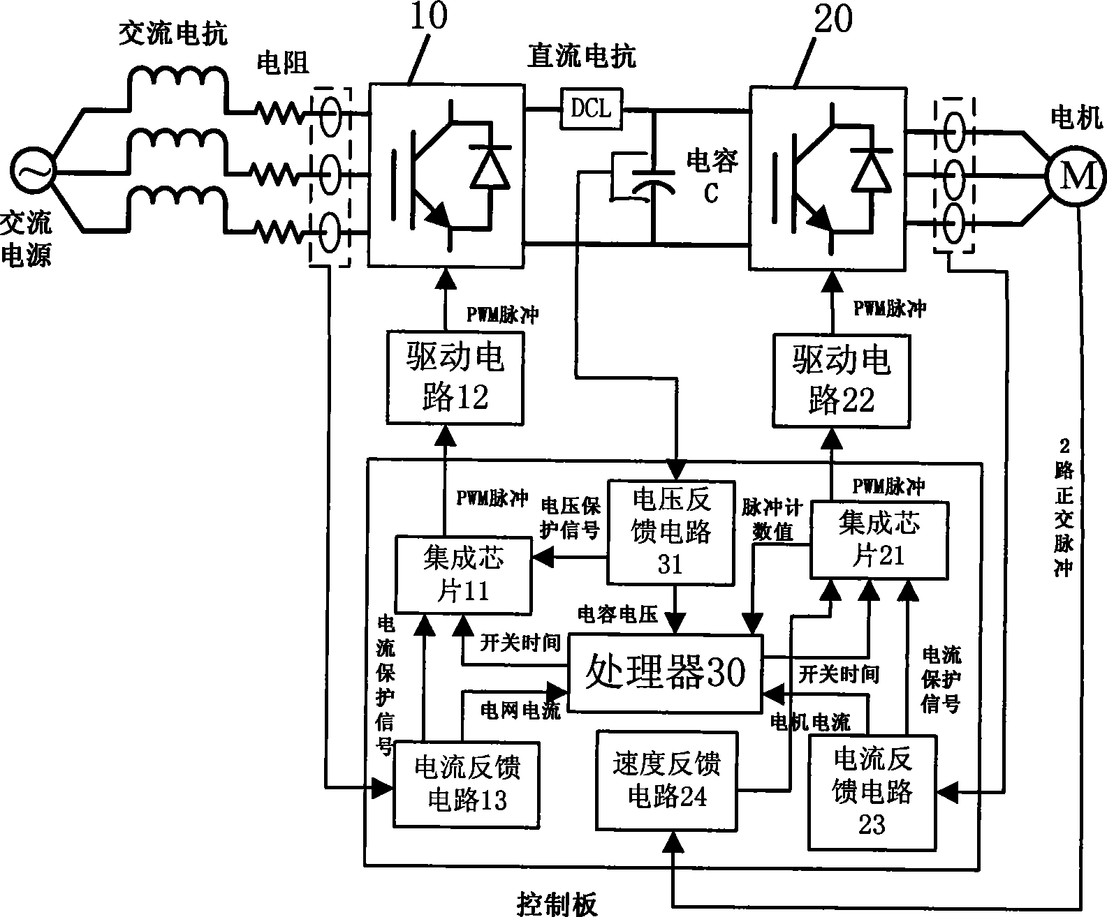 DC lateral voltage controllable 4 quadrant frequency transformer and method thereof