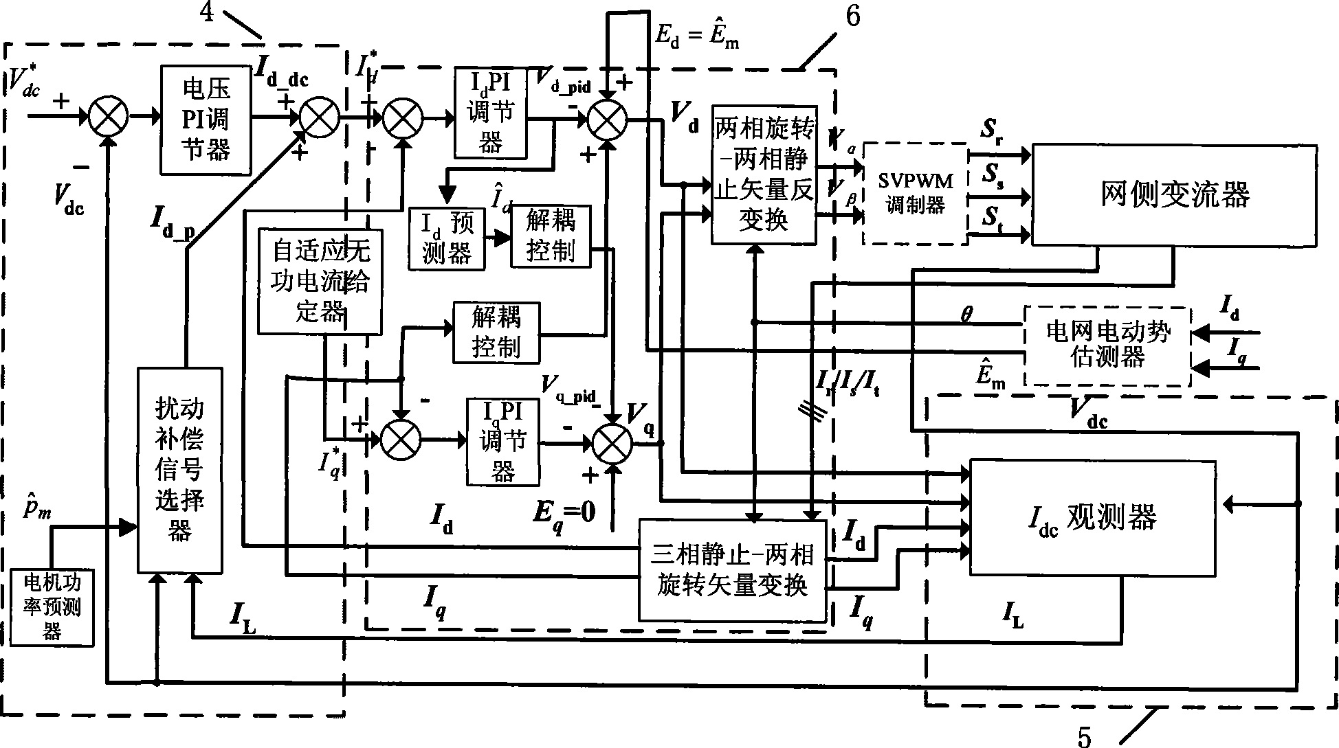 DC lateral voltage controllable 4 quadrant frequency transformer and method thereof