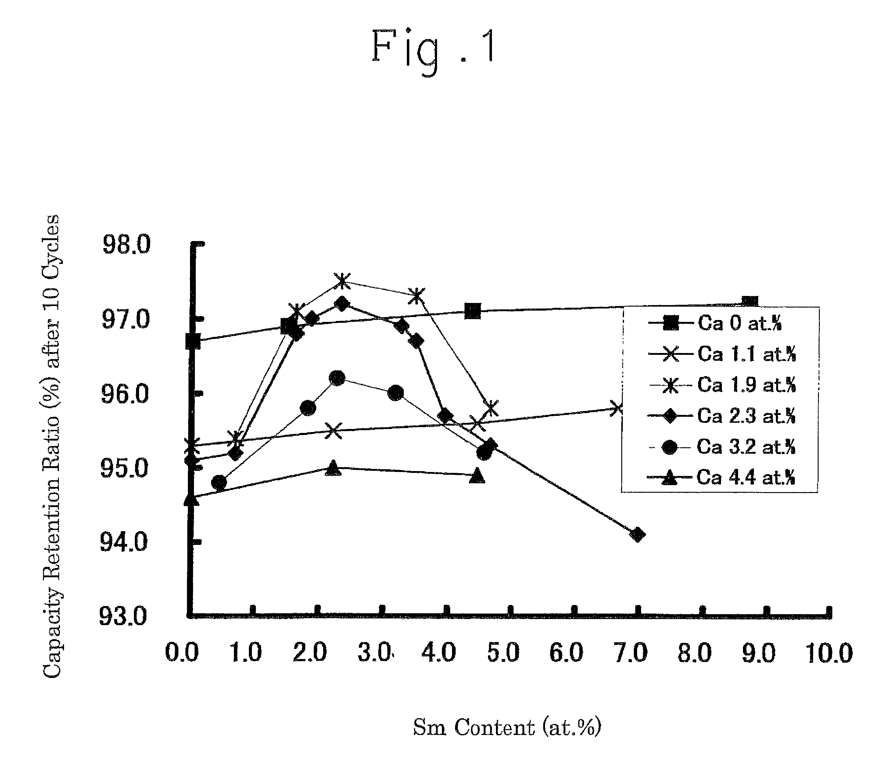 Hydrogen absorption alloy, hydrogen absorption alloy electrode, and secondary battery