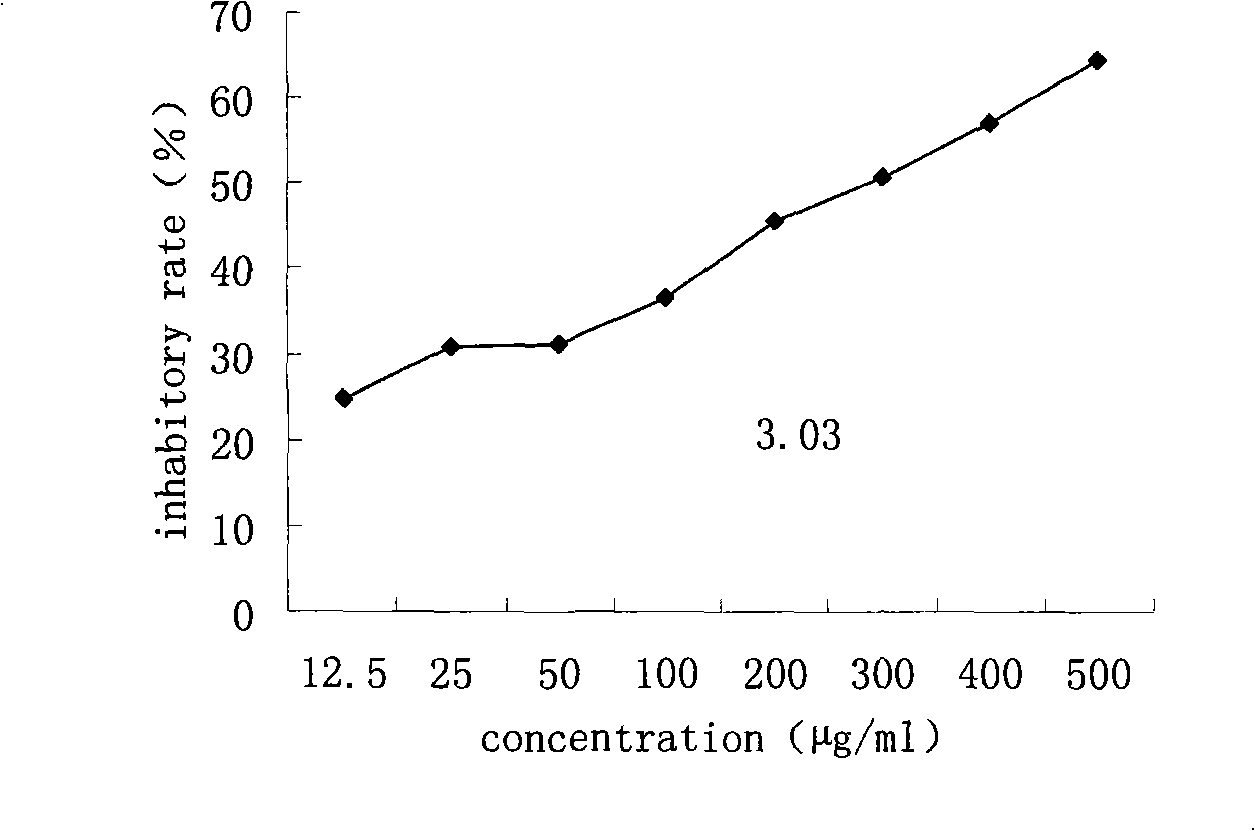 Application of water chestnut volatile oil in preparing tumor inhibitory medicaments