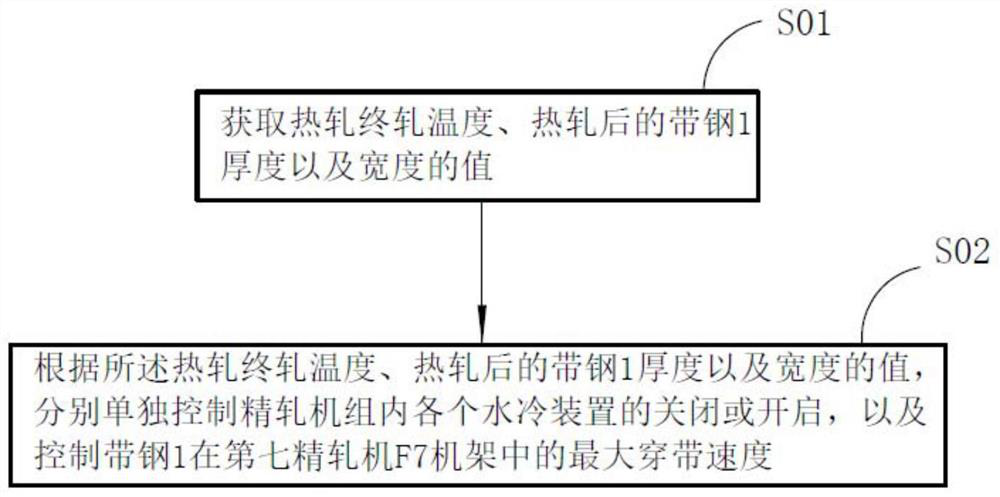 A method for preventing roll marks from producing medium-high carbon hot-rolled strip steel