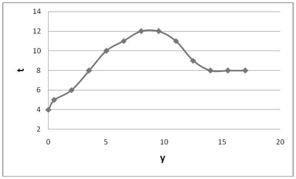 Low-reflection glass cleaning agent for museum showcases and preparation method of low-reflection glass cleaning agent