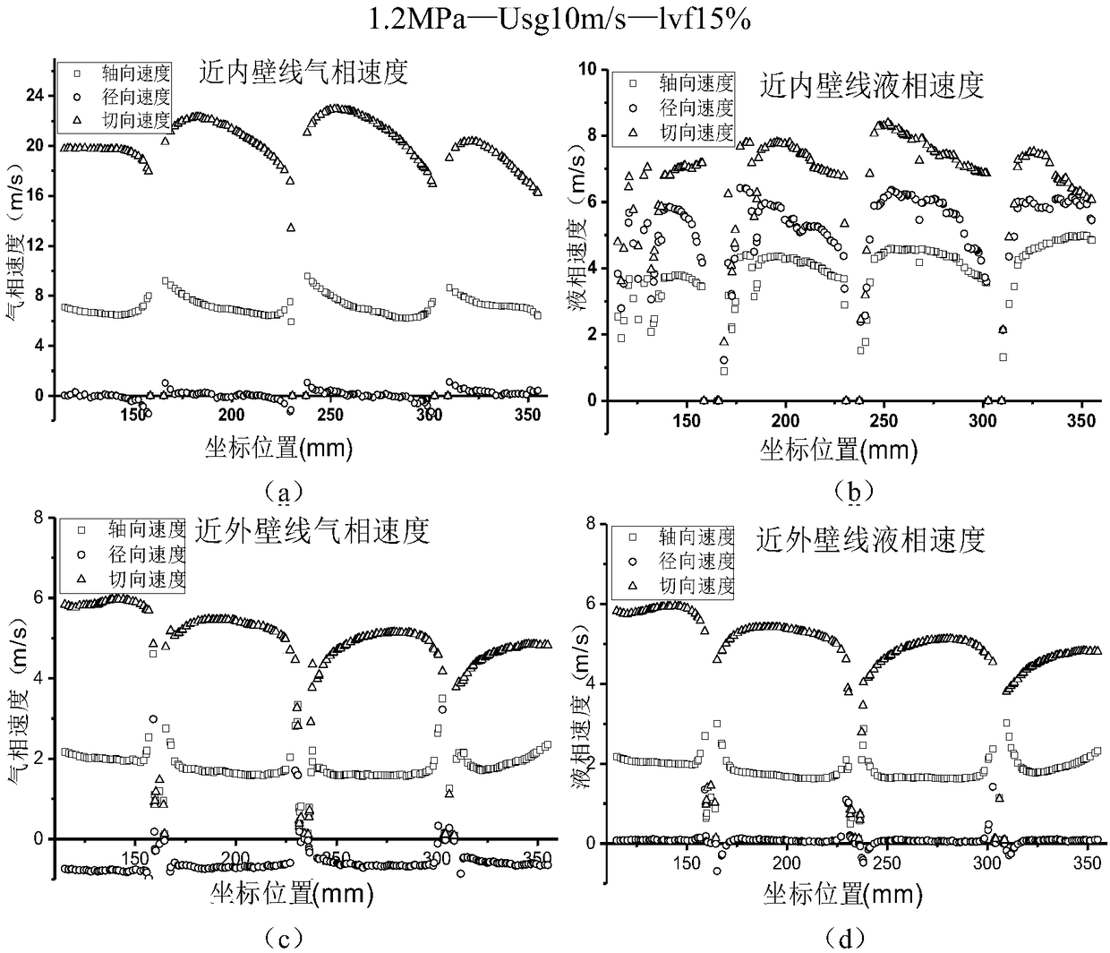 Vertical rotational flow phase-splitting capacitance integrated water content measurement device