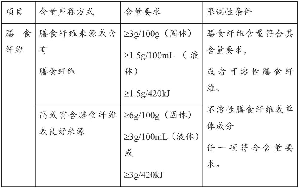 Marine fish oligopeptide low-residue nutritional formula product, its preparation method and use