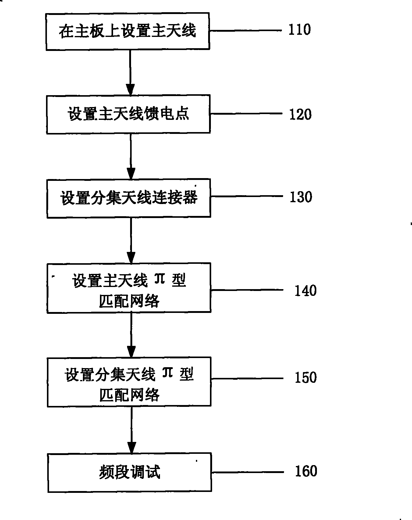 An antenna collection method for extension data card