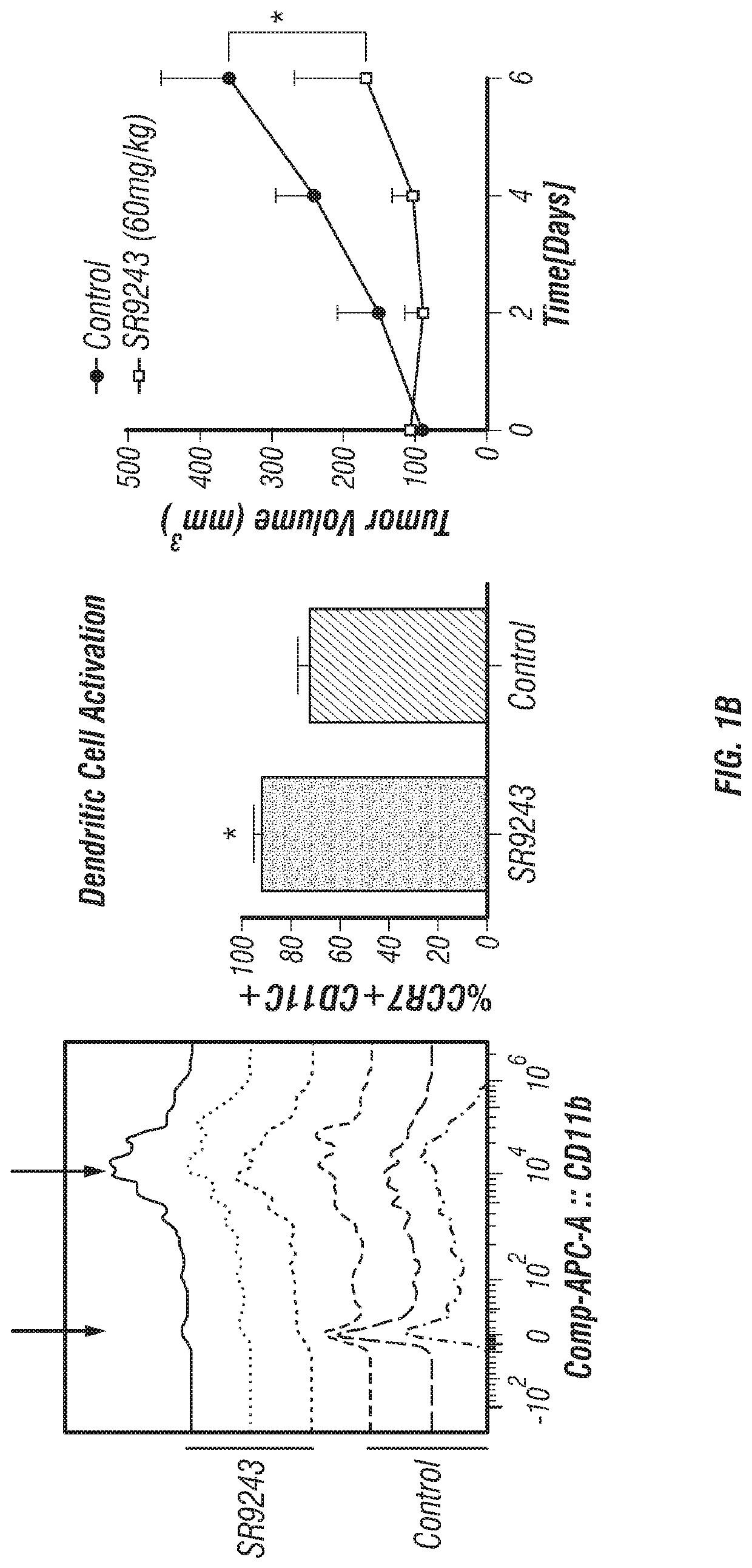 Lxr inverse agonists for treatment of cancer