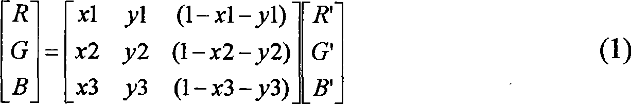 Videography processing method and system supporting face detection