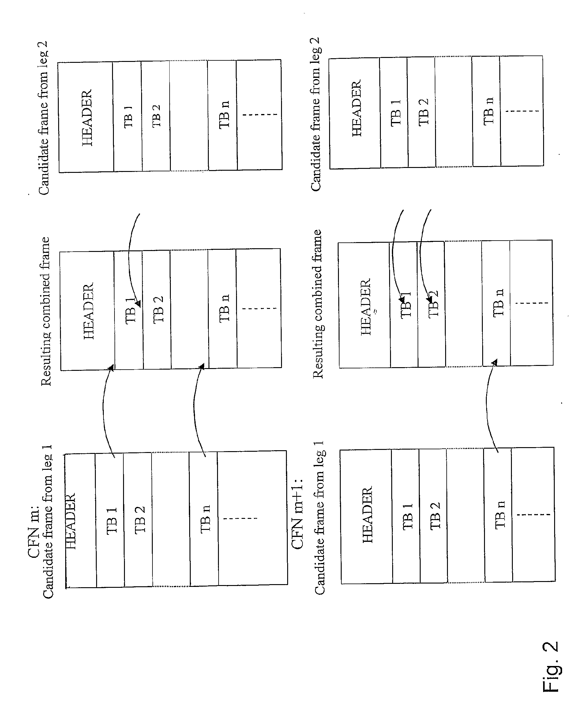 Arrangements and Method for Handling Macro Diversity in UTRAN