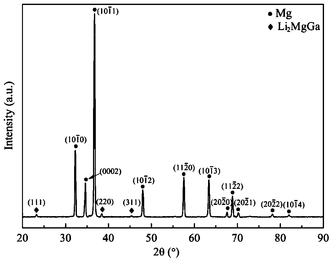 High-strength high-ductility Mg-Ga-Li-series magnesium alloy capable of quickly realizing ageing strengthening and preparation method thereof