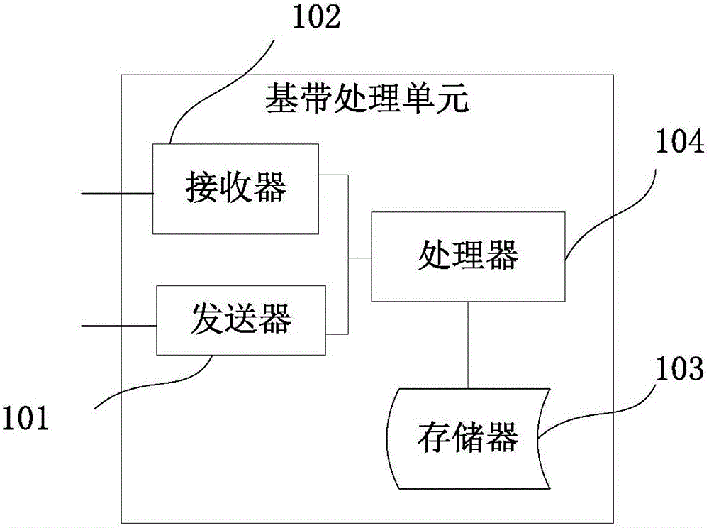 Signal measurement method and signal measurement apparatus