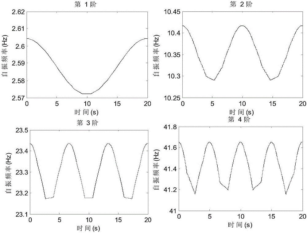 Bridge detection method and detection system based on vehicle-bridge coupling vibration analysis