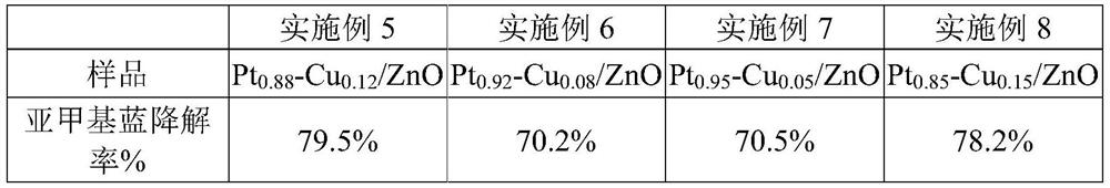 Pt-Cu/ZnO plasma photocatalyst as well as preparation method and application thereof