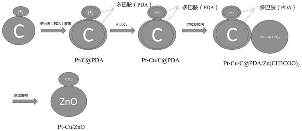 Pt-Cu/ZnO plasma photocatalyst as well as preparation method and application thereof