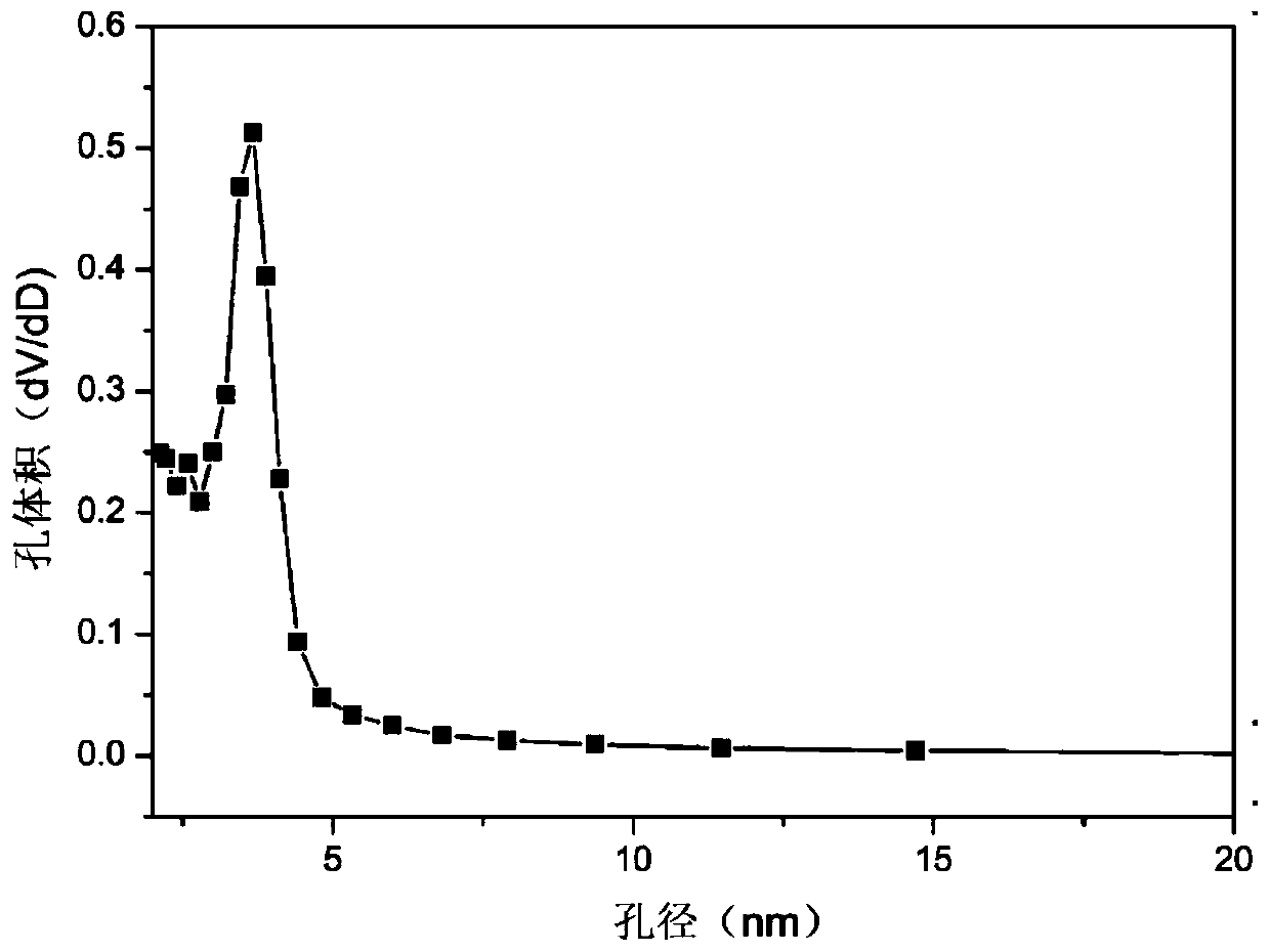 Carbon nano-tube-porous carbon composite material preparation method