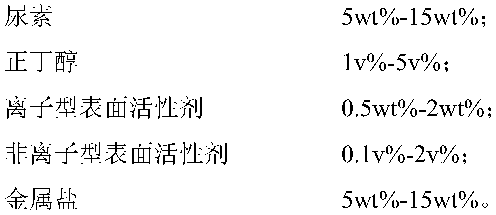 Treating agent and application thereof