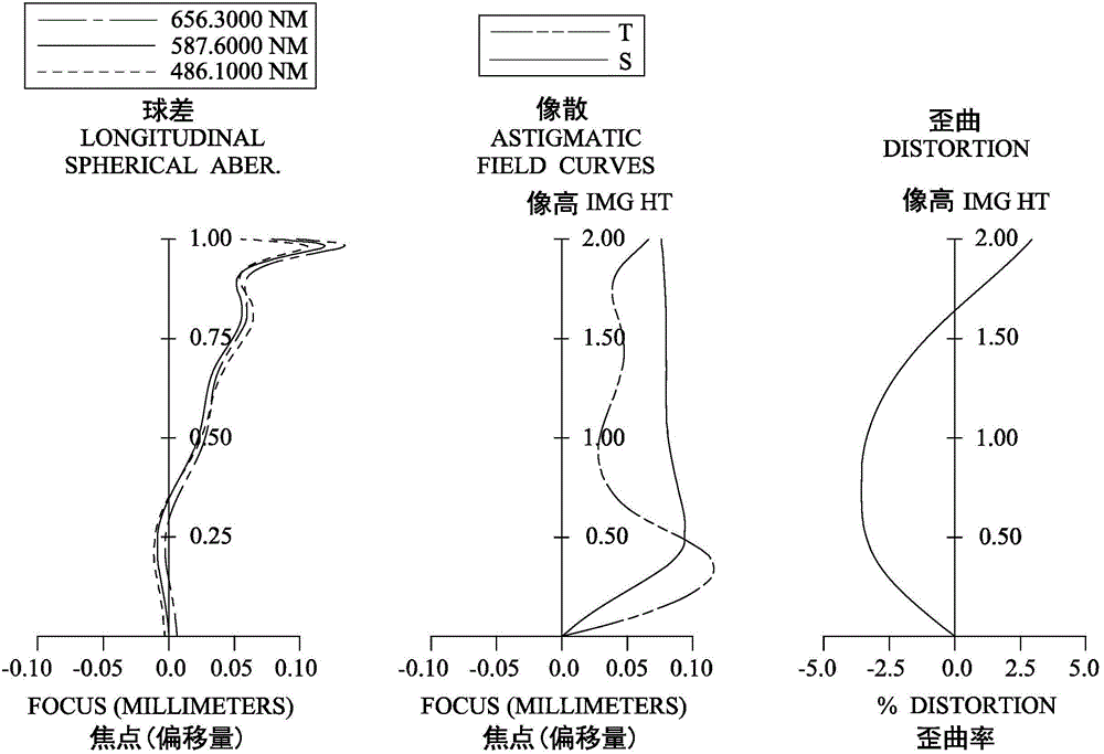 Photographic optical lens set, image capture device and electronic device