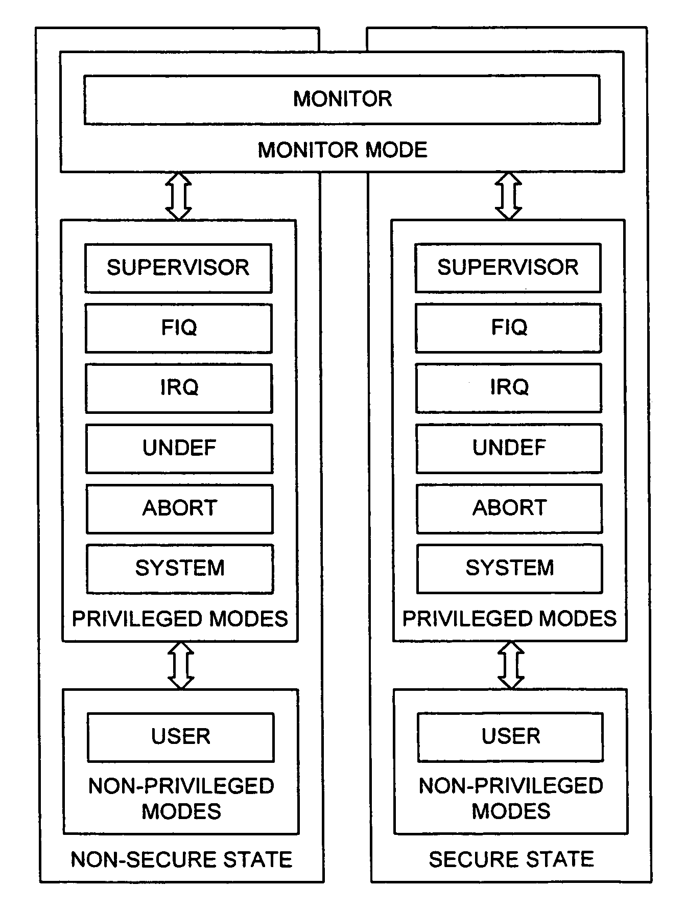 Apparatus and method for controlling access to a memory unit