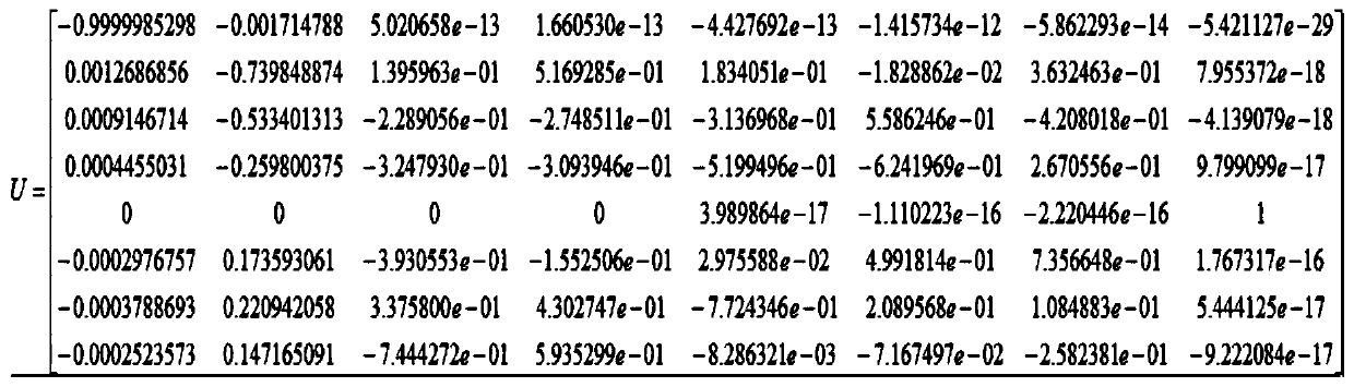 Information Hiding Method Based on SVD