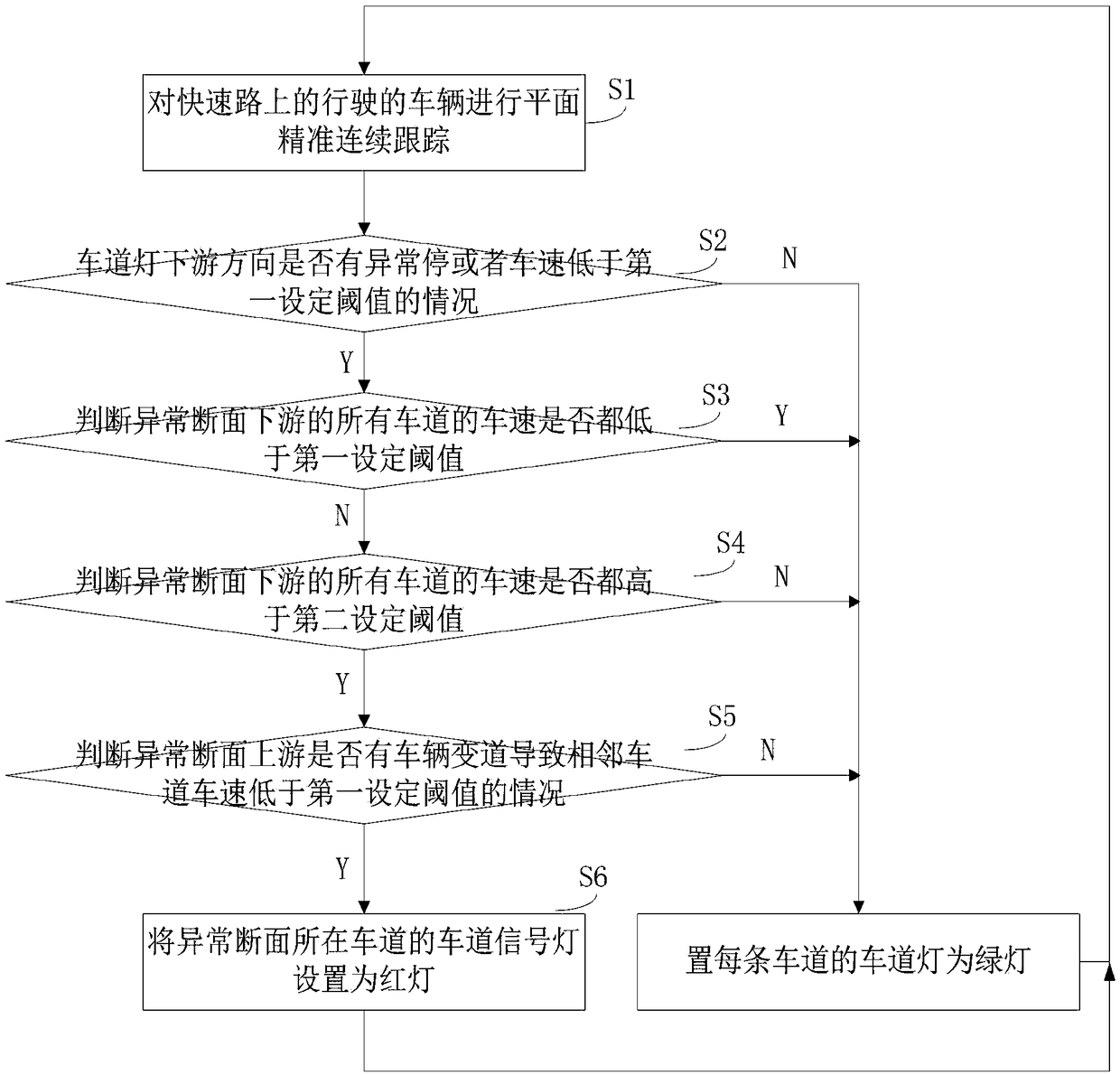 A control method and system for expressway lane signal lights using plane perception technology