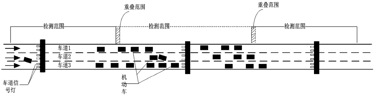 A control method and system for expressway lane signal lights using plane perception technology