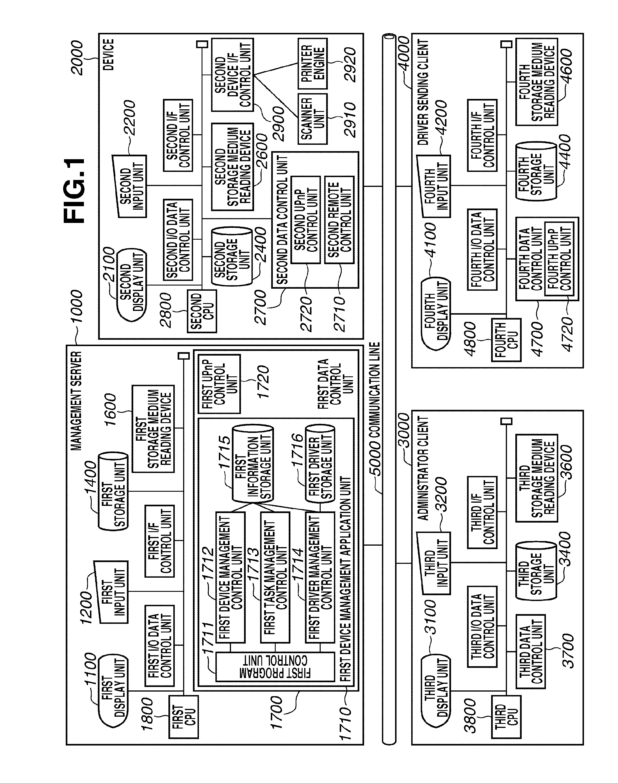 Driver management apparatus and method therefor