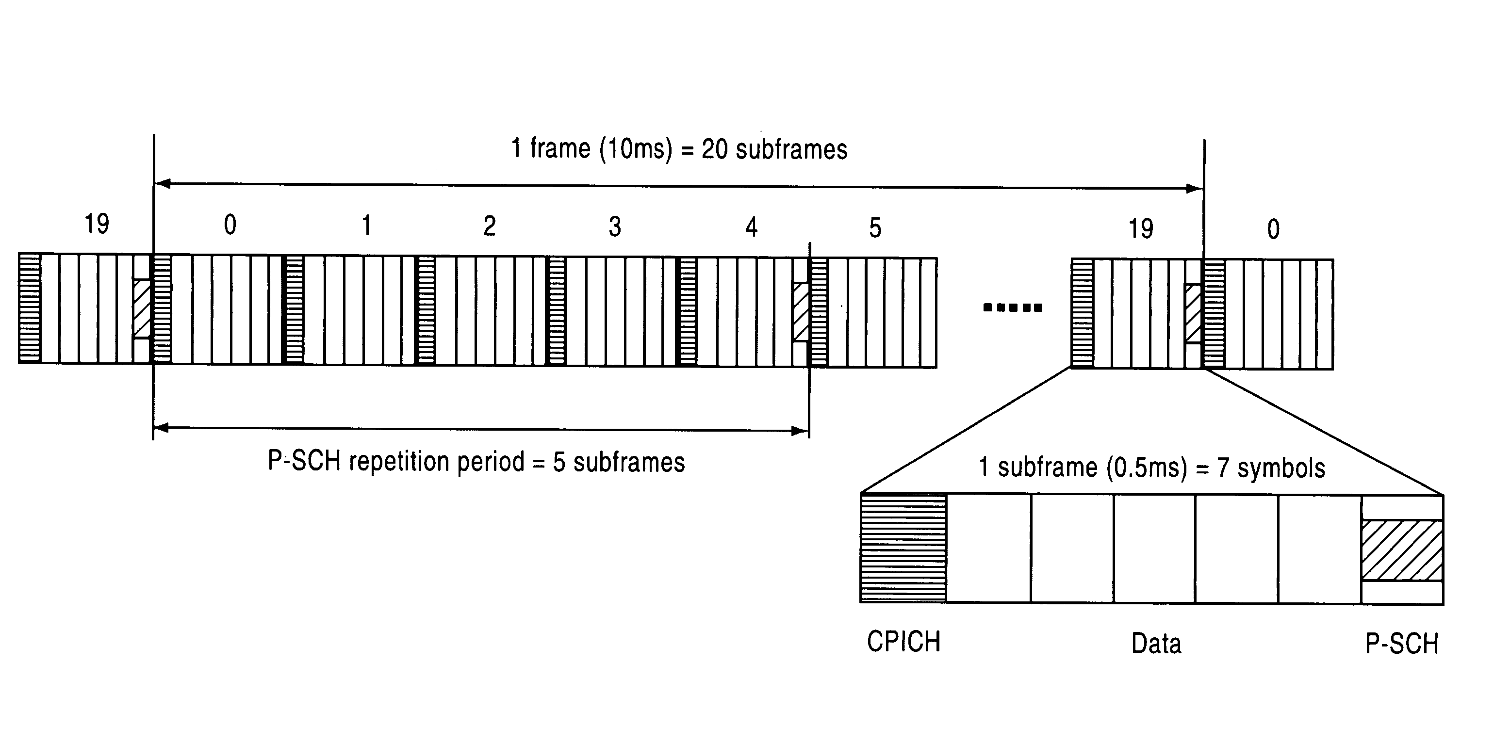 Pilot scrambling enabling direct pilot sequence detection in initial acquisition in evolved UTRA