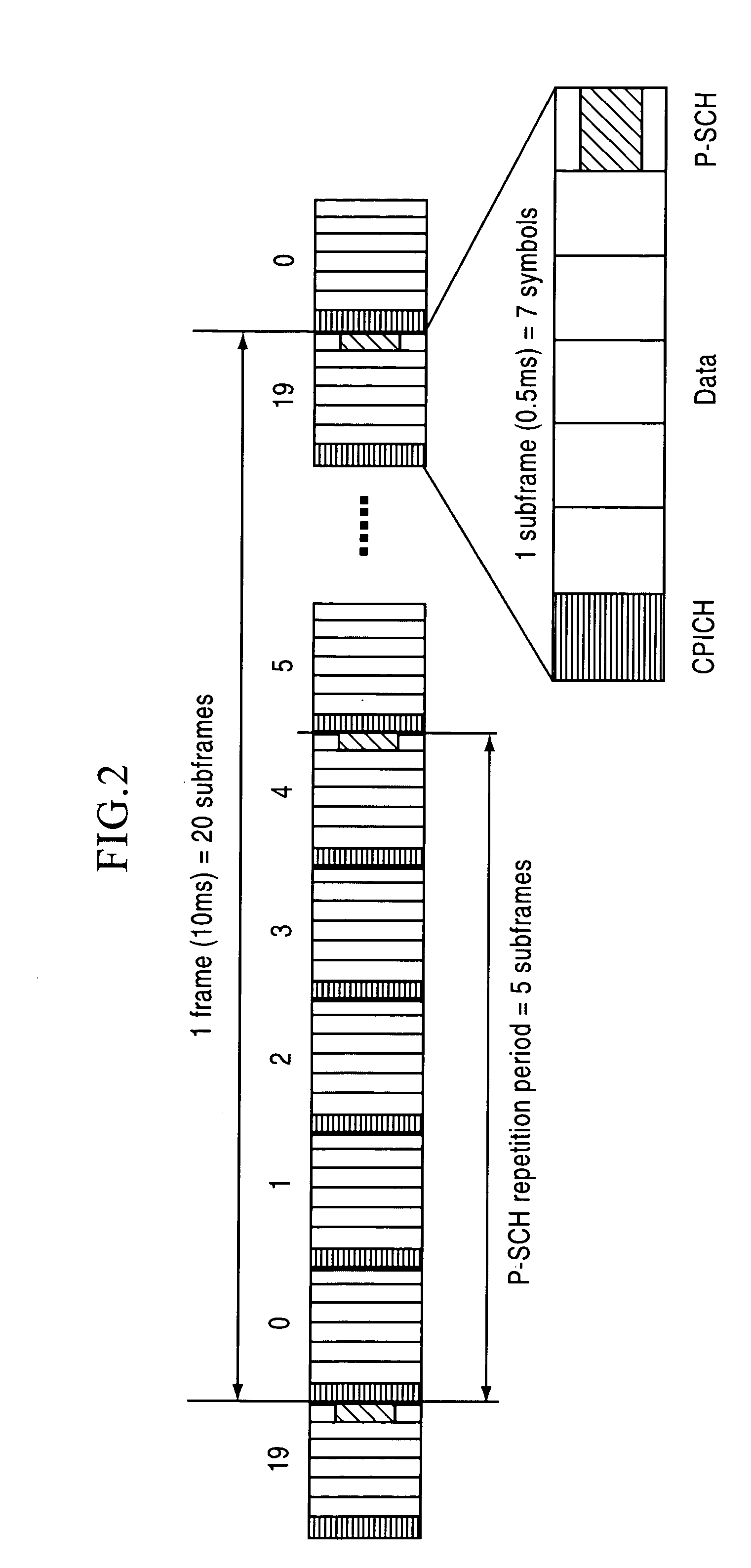 Pilot scrambling enabling direct pilot sequence detection in initial acquisition in evolved UTRA