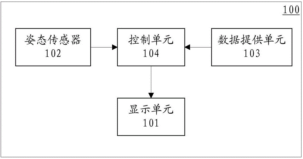 Equipment and method used for realizing virtual display of artwork