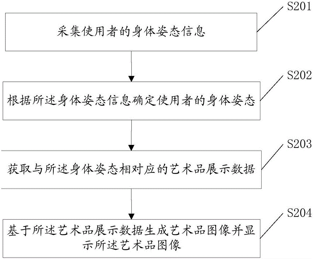 Equipment and method used for realizing virtual display of artwork