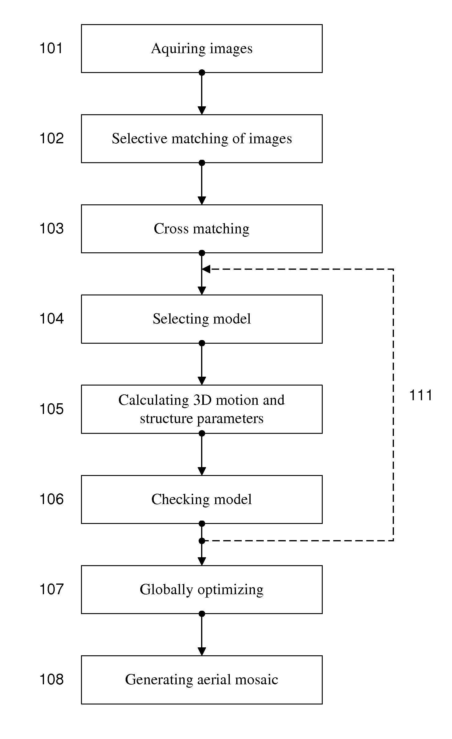 Generation of aerial images