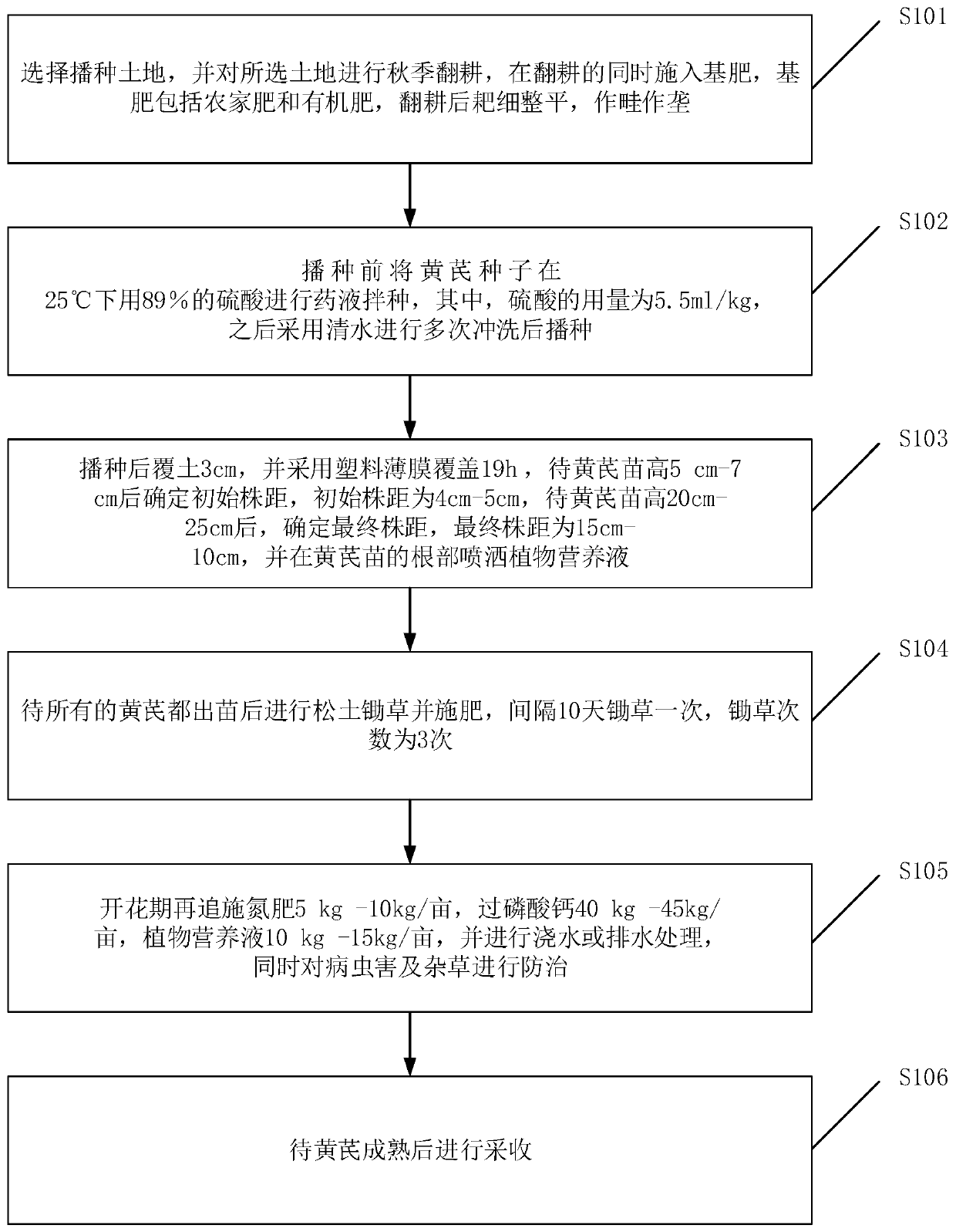 Planting method capable of increasing yield of Astragalus propinquus Schischkin