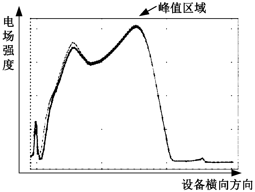 LDMOS device and forming method thereof