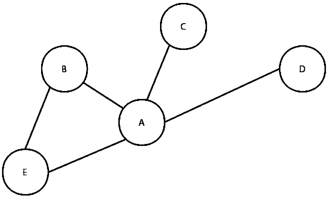 An anti-fraud resolution method and system