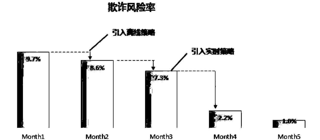 An anti-fraud resolution method and system