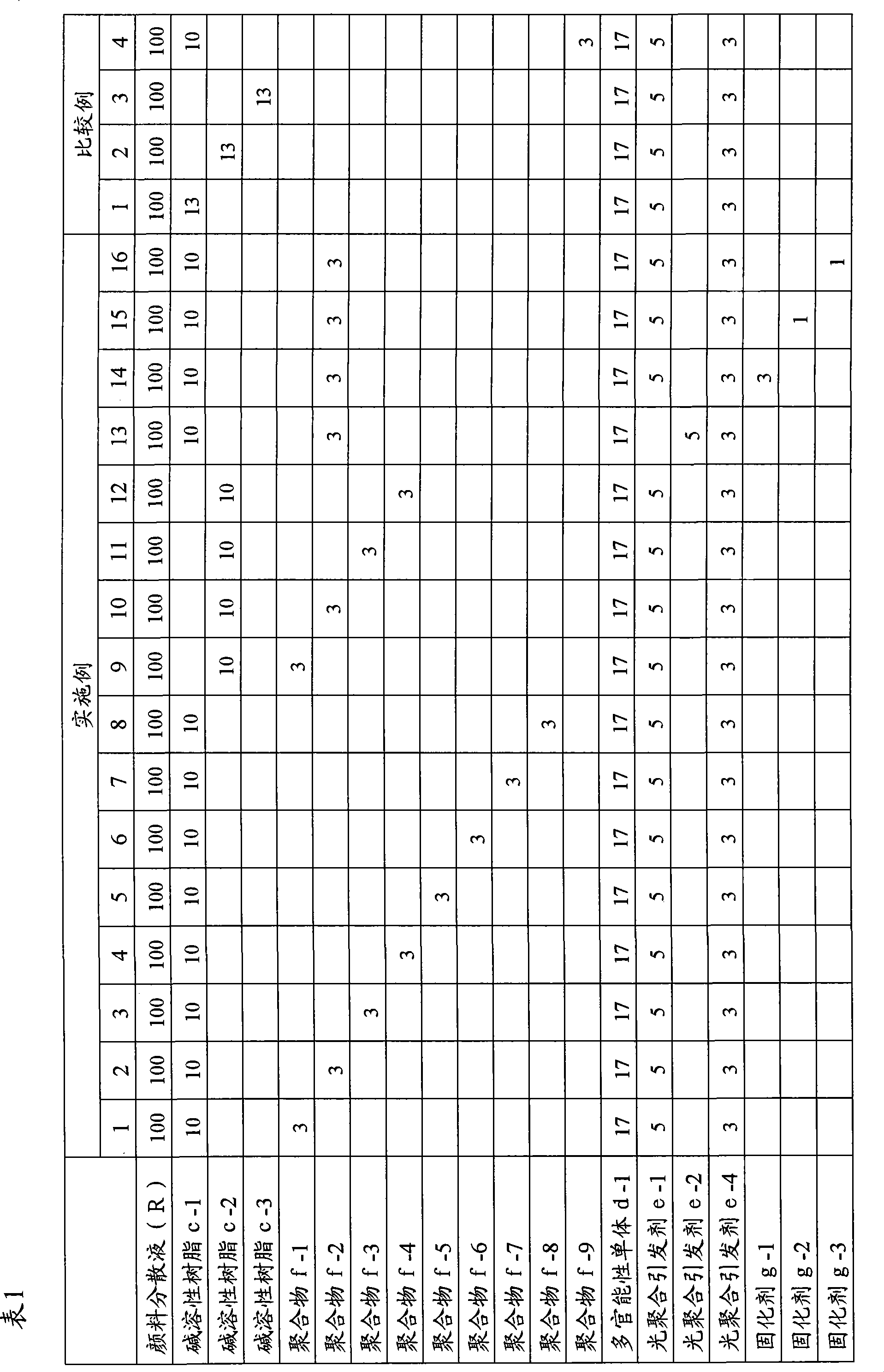 Radiation sensitive composition for forming a colored layer, color filter and color liquid crystal display device