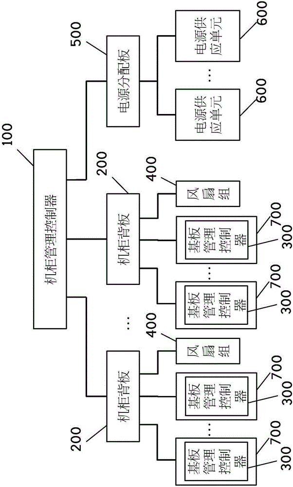 Monitoring method for server cabinet